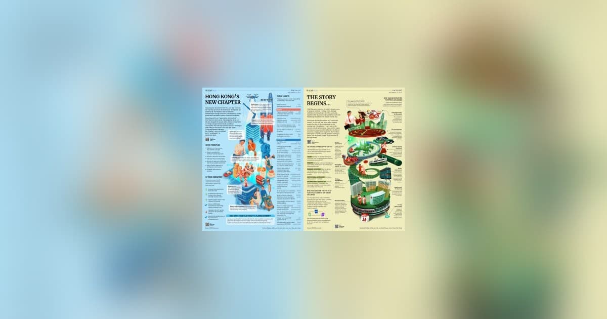 Hong Kong dévoile son premier plan quinquennal pour renforcer ses industries piliers et sa compétitivité mondiale
