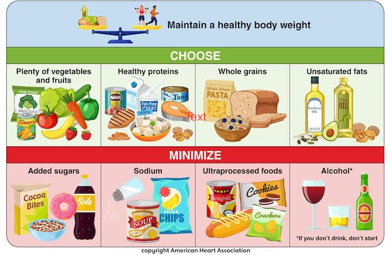 L'American Heart Association met à jour ses recommandations alimentaires avec 9 étapes pour la santé du cœur