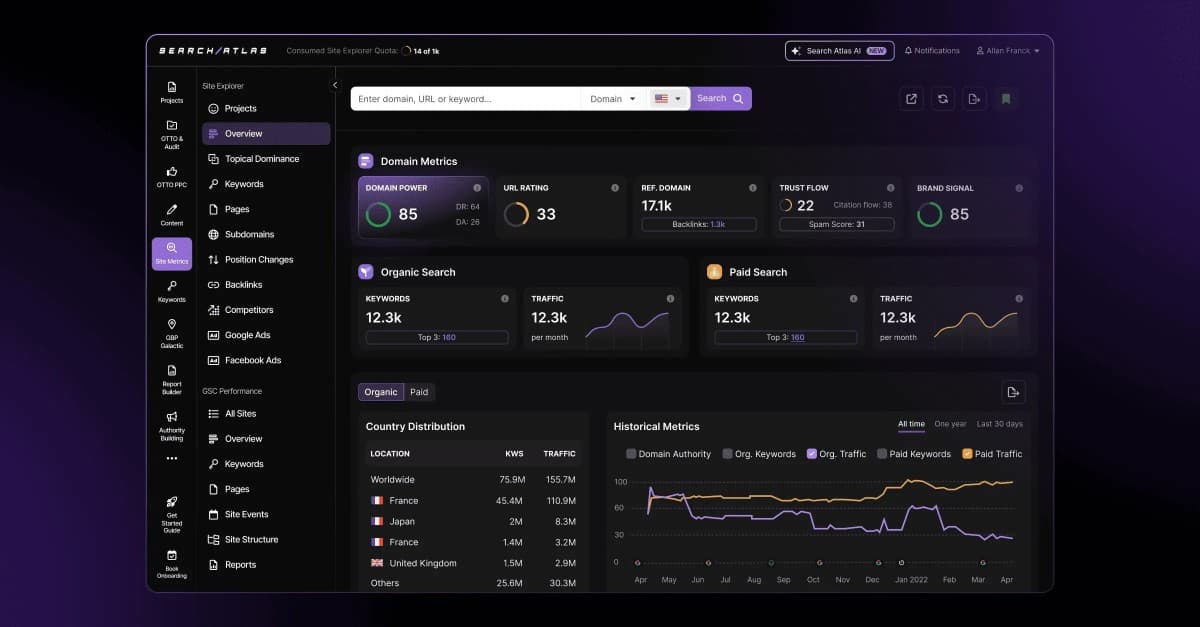Search Atlas lance des fonctionnalités SEO permanentes et une intégration CMS améliorée