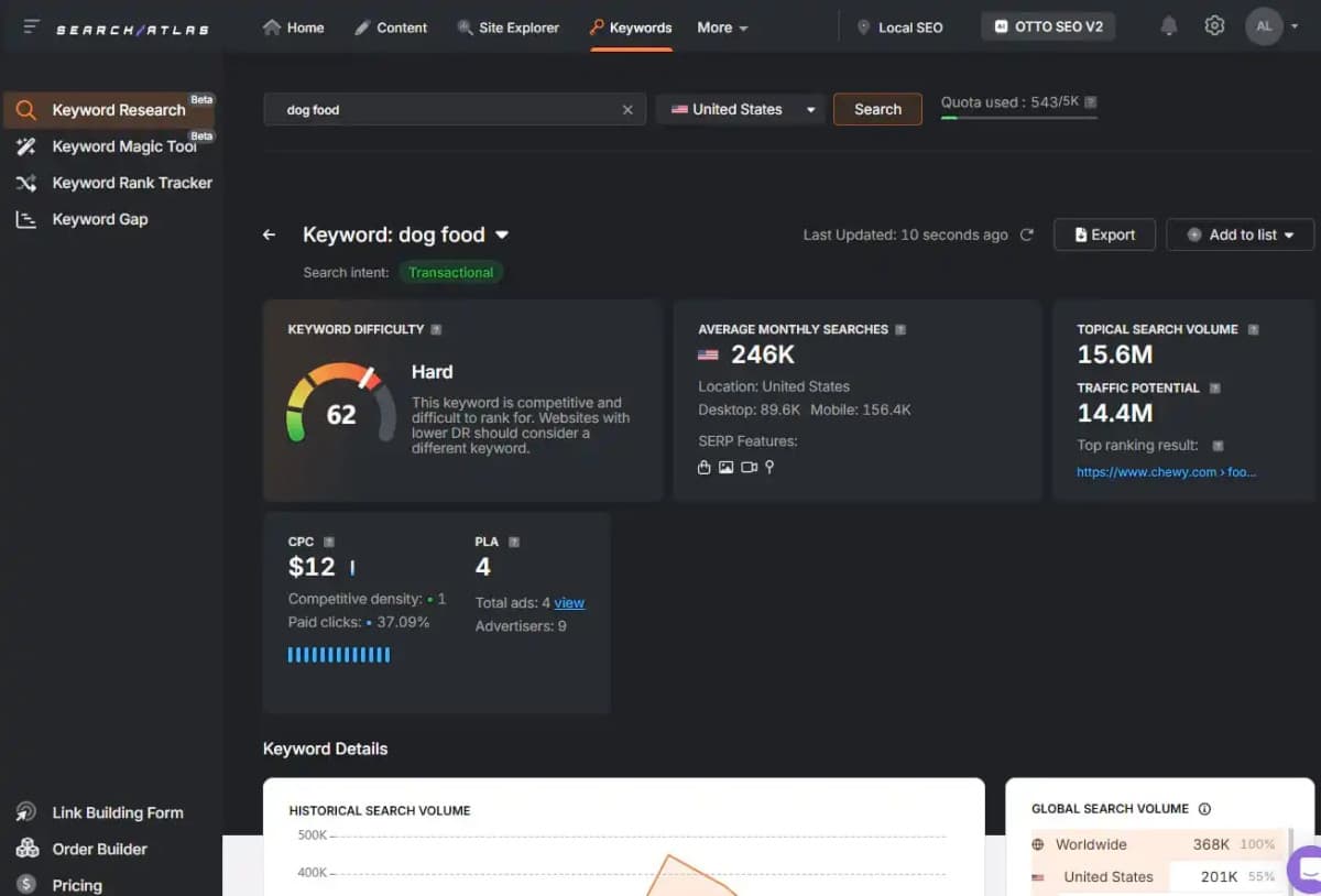 Search Atlas lance une suite d'outils SEO alimentée par l'IA pour optimiser le contenu et améliorer le classement