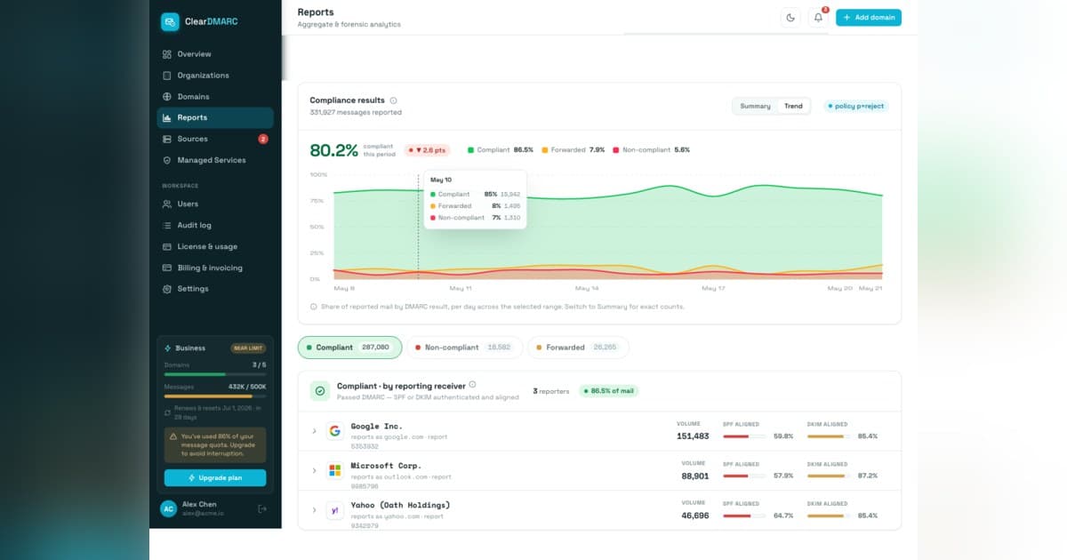 ForshTec lance ClearDMARC pour simplifier la visibilité de l'authentification des e-mails