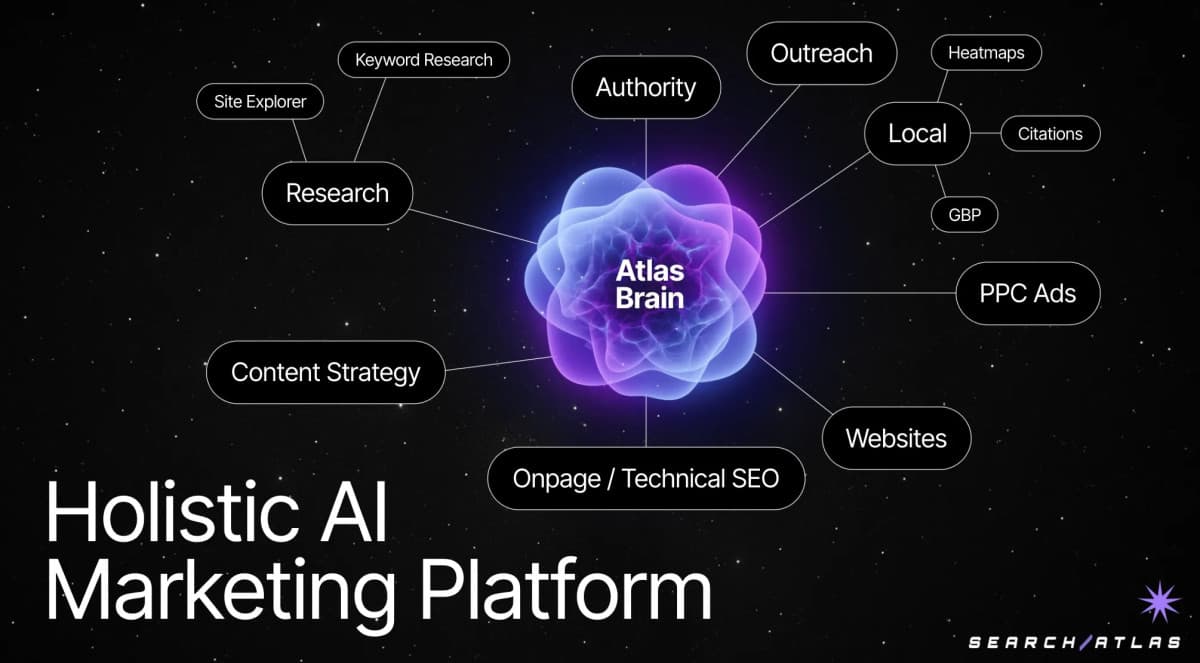 SearchAtlas et ConvergeHub annoncent une alliance stratégique pour relier l'automatisation marketing et le CRM