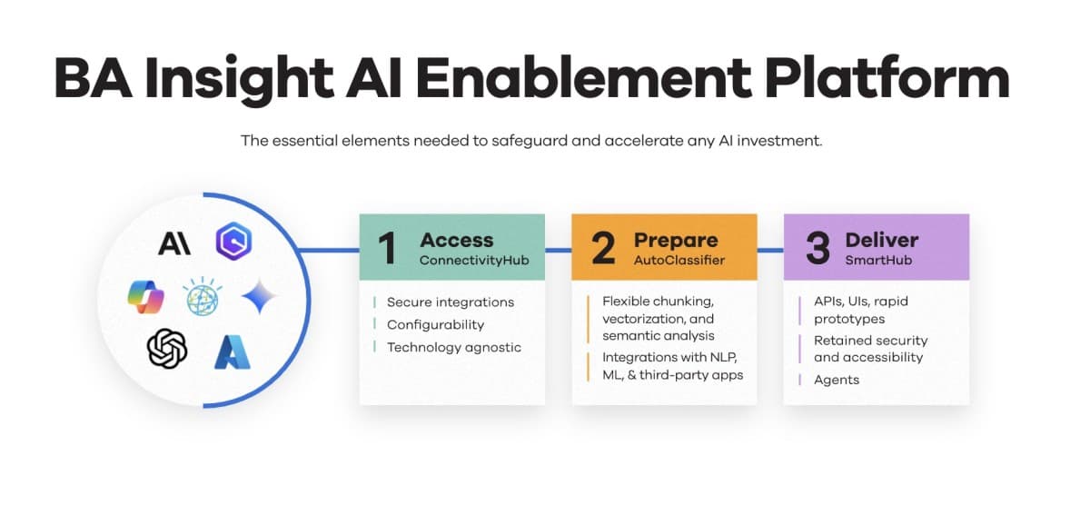 La recherche cognitive émerge comme infrastructure critique pour les entreprises réglementées face à la crise de fragmentation de l'information