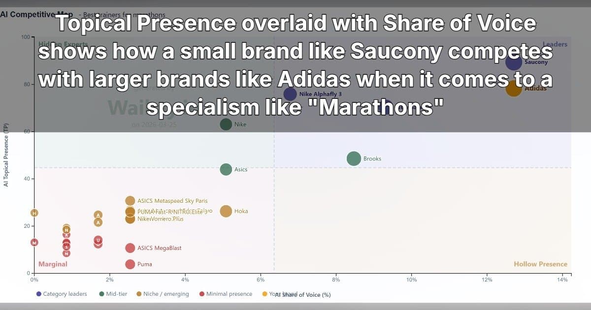 Waikay lance la métrique de Présence Thématique pour révolutionner l'analyse de marque par IA