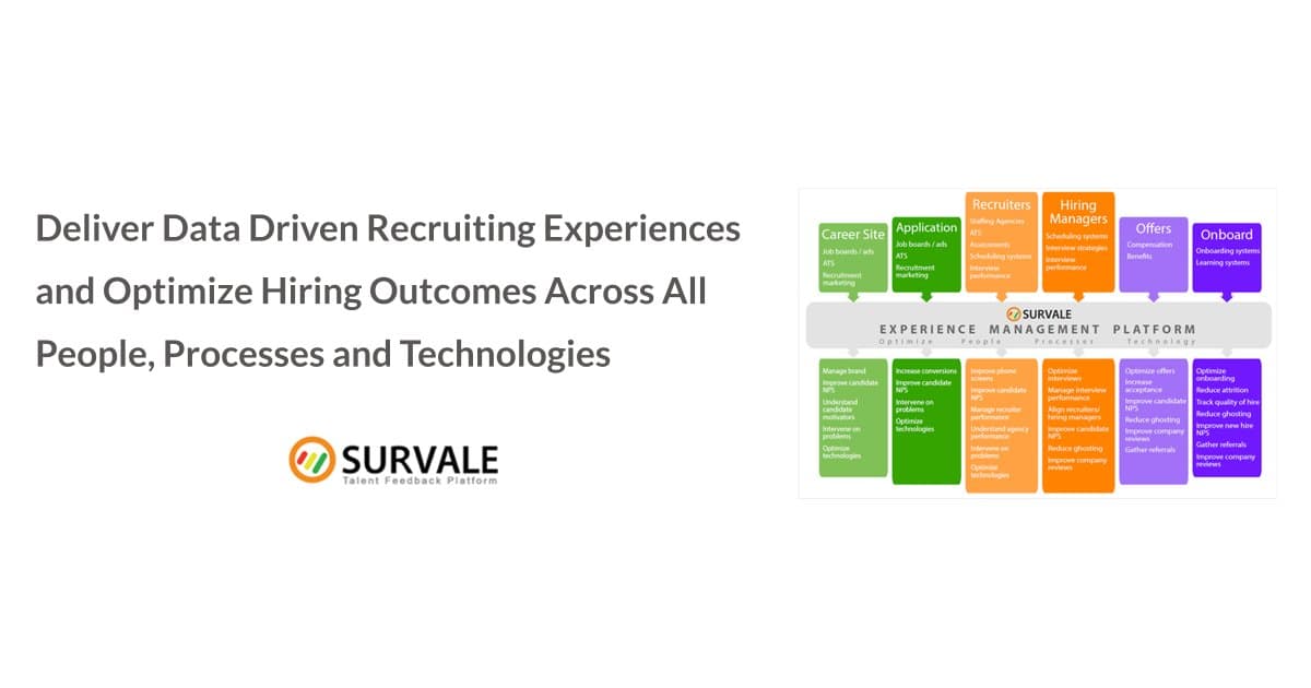 Survale dévoilera des données d'expérience candidat prêtes pour l'IA et une certification des responsables du recrutement au HR Tech 2026