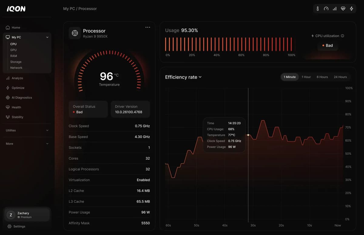 IQON Digital lance un service de surveillance PC en temps réel avec support d'experts humains 24h/24 et 7j/7